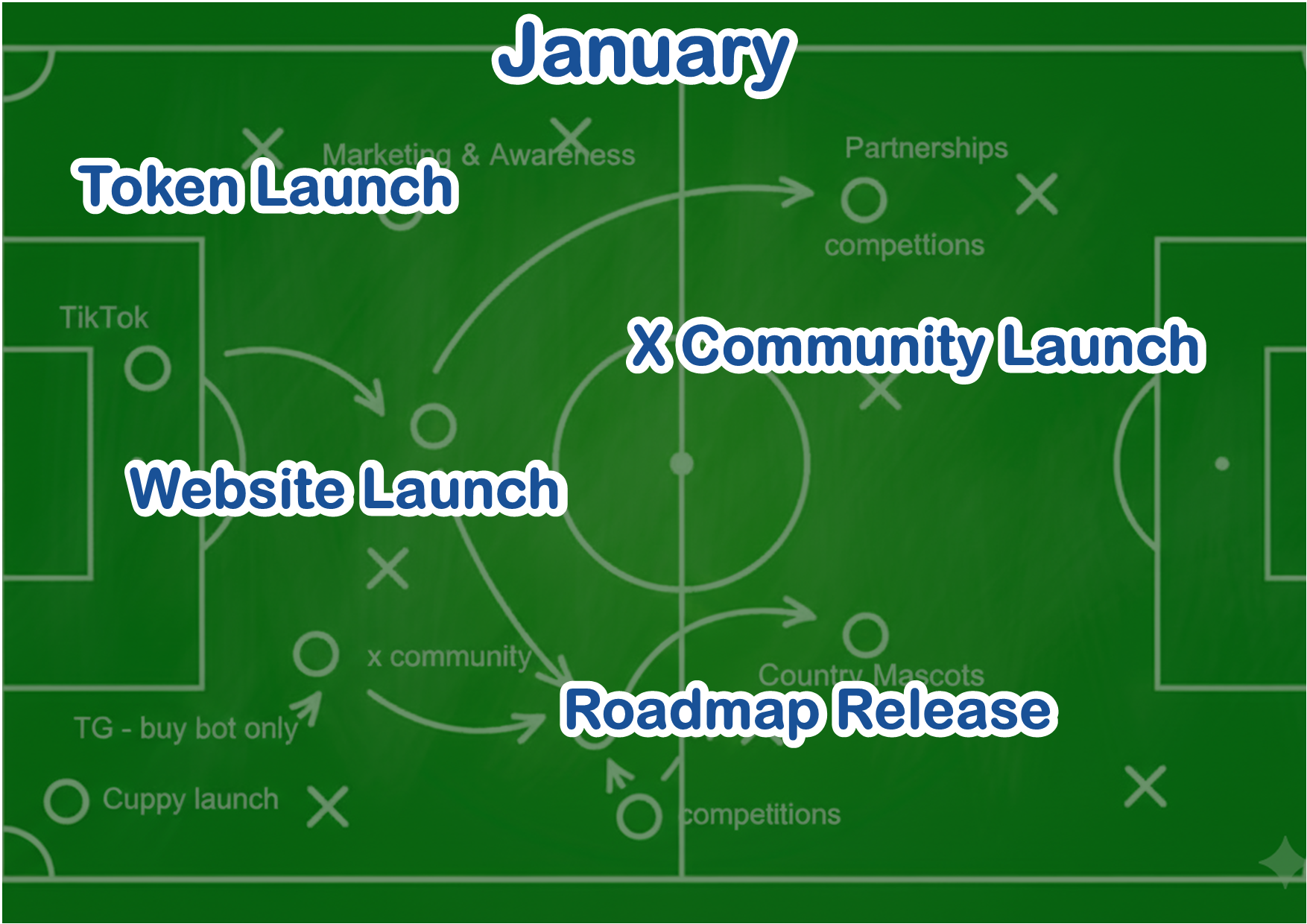 January Roadmap
