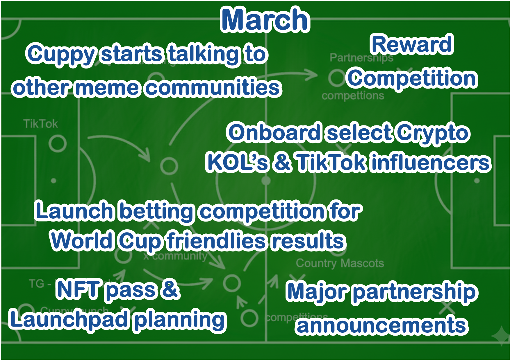 March Roadmap
